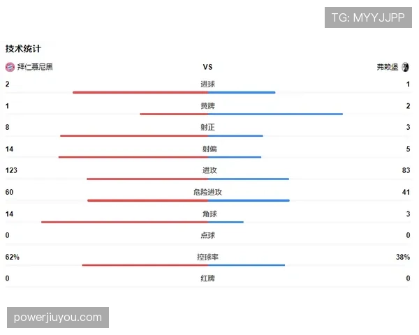 弗赖堡深陷德甲欧战资格争夺战,近期赛程难度陡增 弗赖堡深陷德甲欧战资格争夺战,近期赛程难度陡增